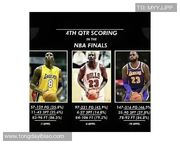 詹姆斯身高体重揭秘NBA巨星的身体素质与运动表现分析