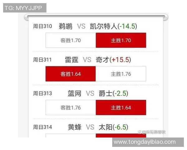 NBA活塞对阵黄蜂比赛前瞻与胜负预测分析