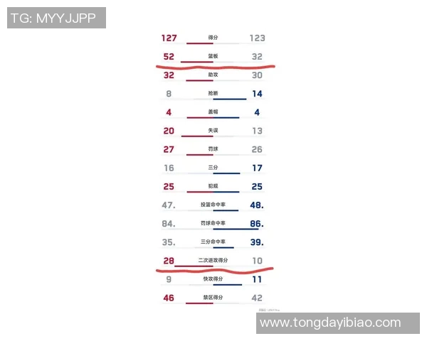 勇士再度遭遇连败，库里表示球队需调整
