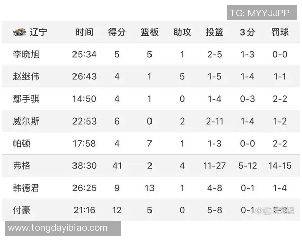 辽宁队CBA赛程公布，球迷期待他们的全新表现！